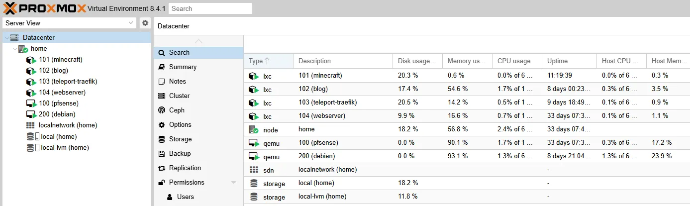 Vue d'ensemble du homelab